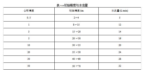 初始精度和水流量